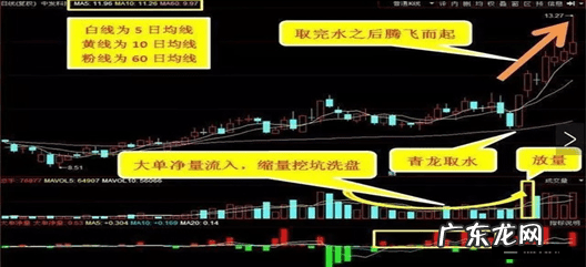 水井在青龙位置好不好 风水青龙边来水好不好