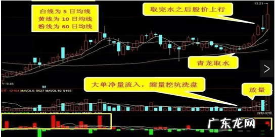 水井在青龙位置好不好 风水青龙边来水好不好
