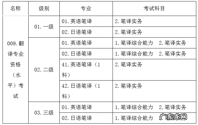 catti考试 笔译考试内容