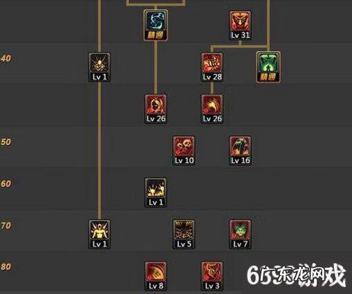 dnf100级死灵术士加点 dnf死灵决斗加点