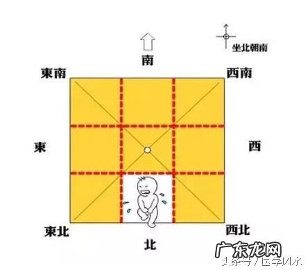 庭院东南角风水代表什么 东南角风水代表什么
