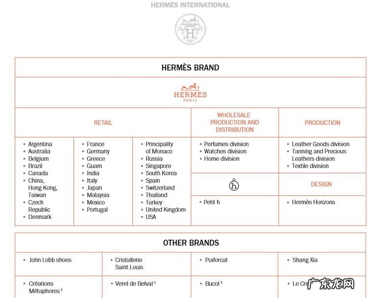 全球十大奢侈品品牌是哪些？