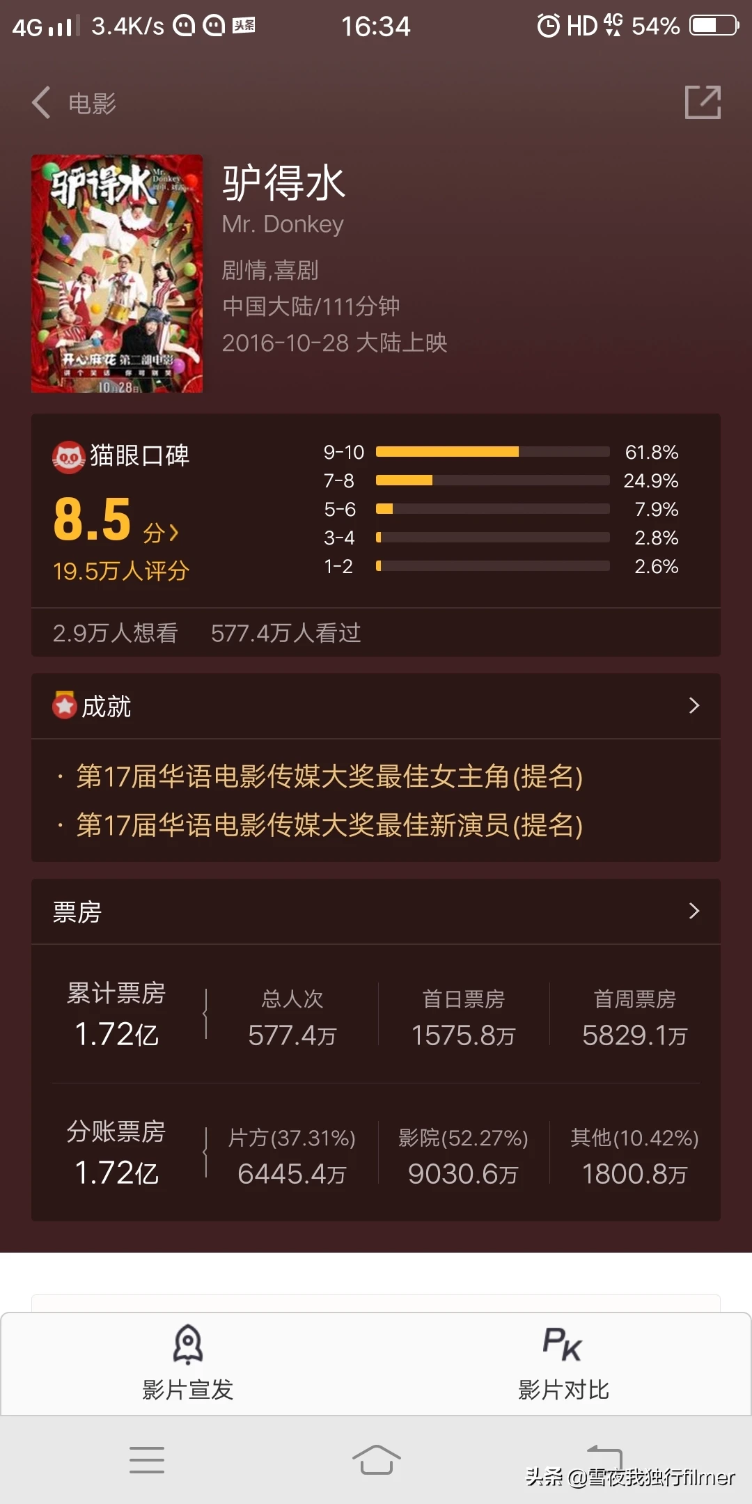 有哪些电影口碑很好,但是票房却不高?