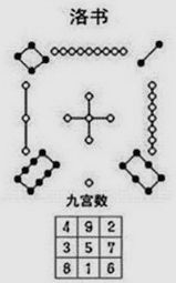 玄空风水是谁创出来的 玄空风水名著
