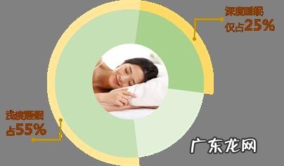 晚上睡眠几个小时最健康呢?
