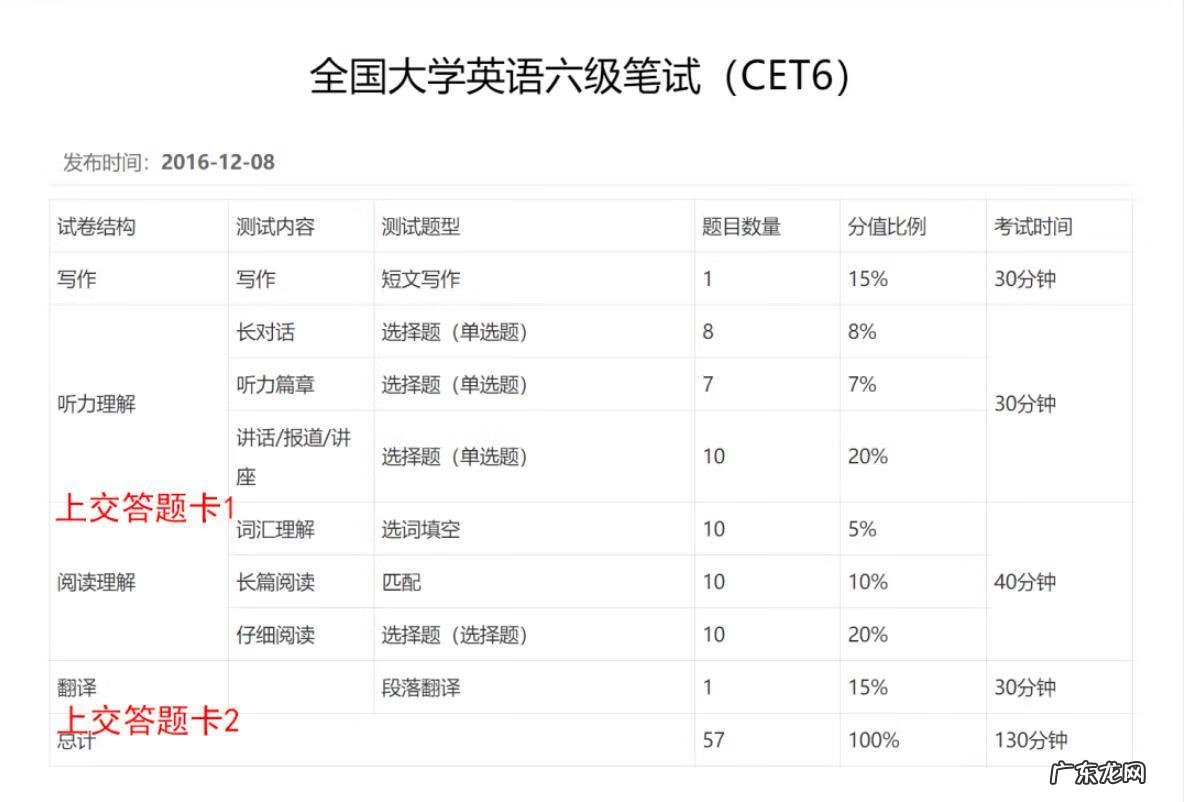 四六级缺考会禁考吗 四级缺考一次会禁考一次吗
