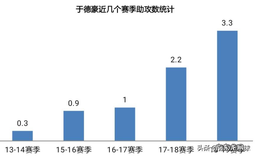深圳男篮队员于德豪的上升空间大吗?为什么?