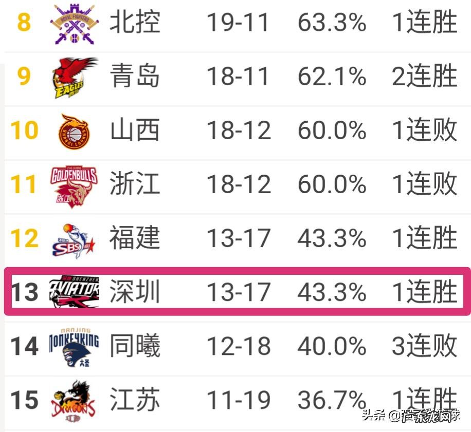 深圳男篮队员于德豪的上升空间大吗?为什么?