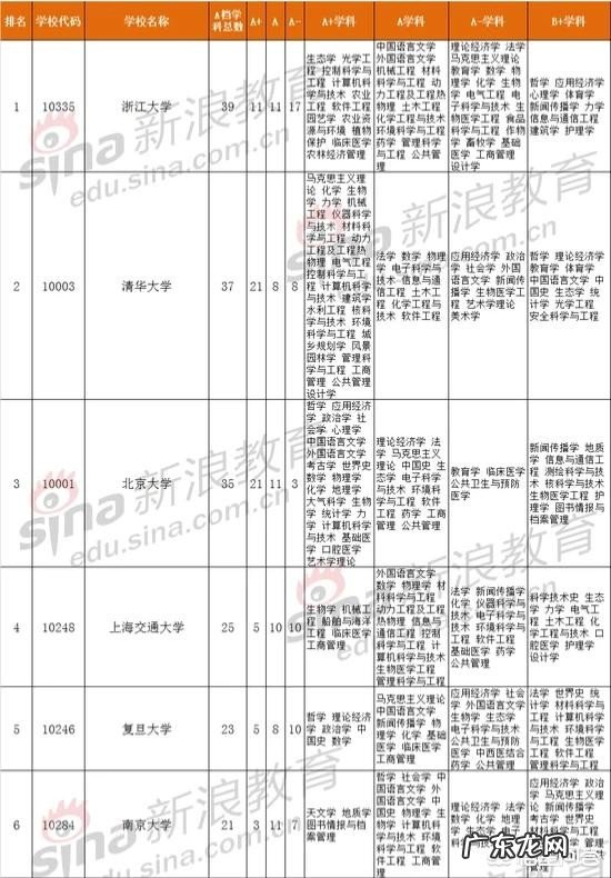 在你心中，中国前十的大学是哪些？