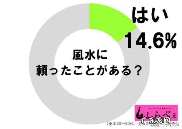 信风水有用吗 日本信风水吗