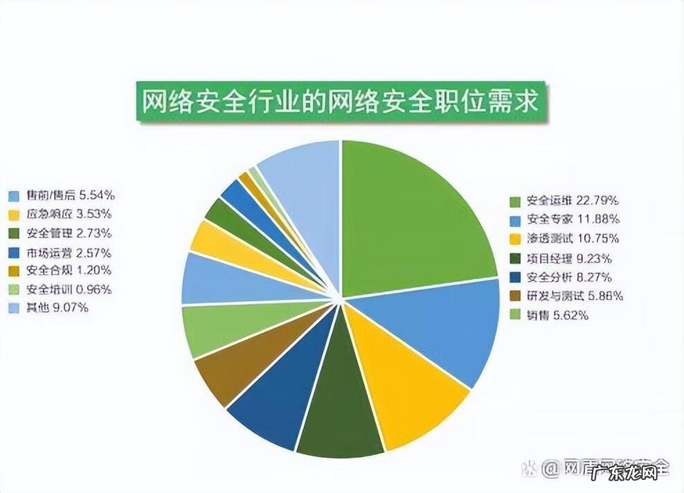 计算机网络的应用 计算机网络安全工程师