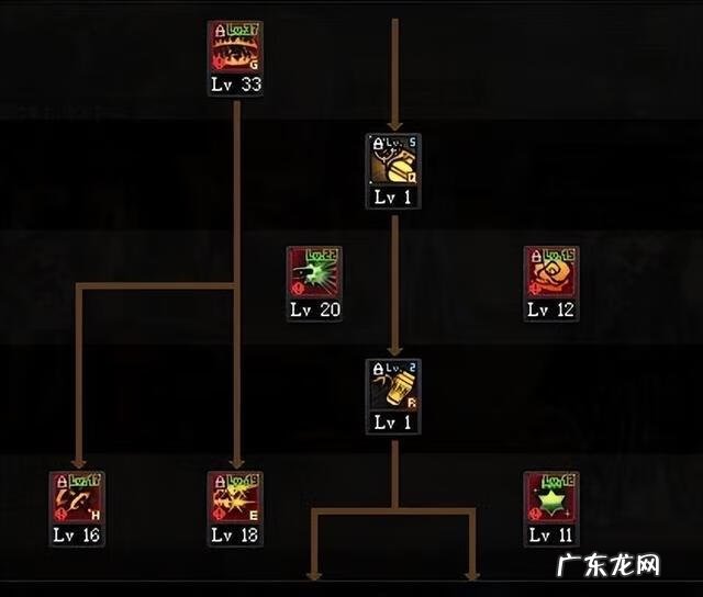 DNF大将军吧 DNF大将军