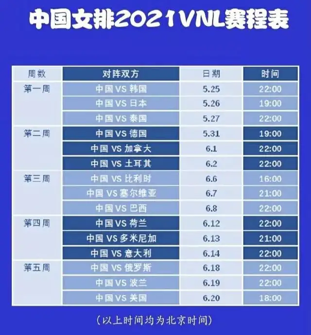 2021女排世联赛,为什么部分女排主力球员都没有随队出发参加?