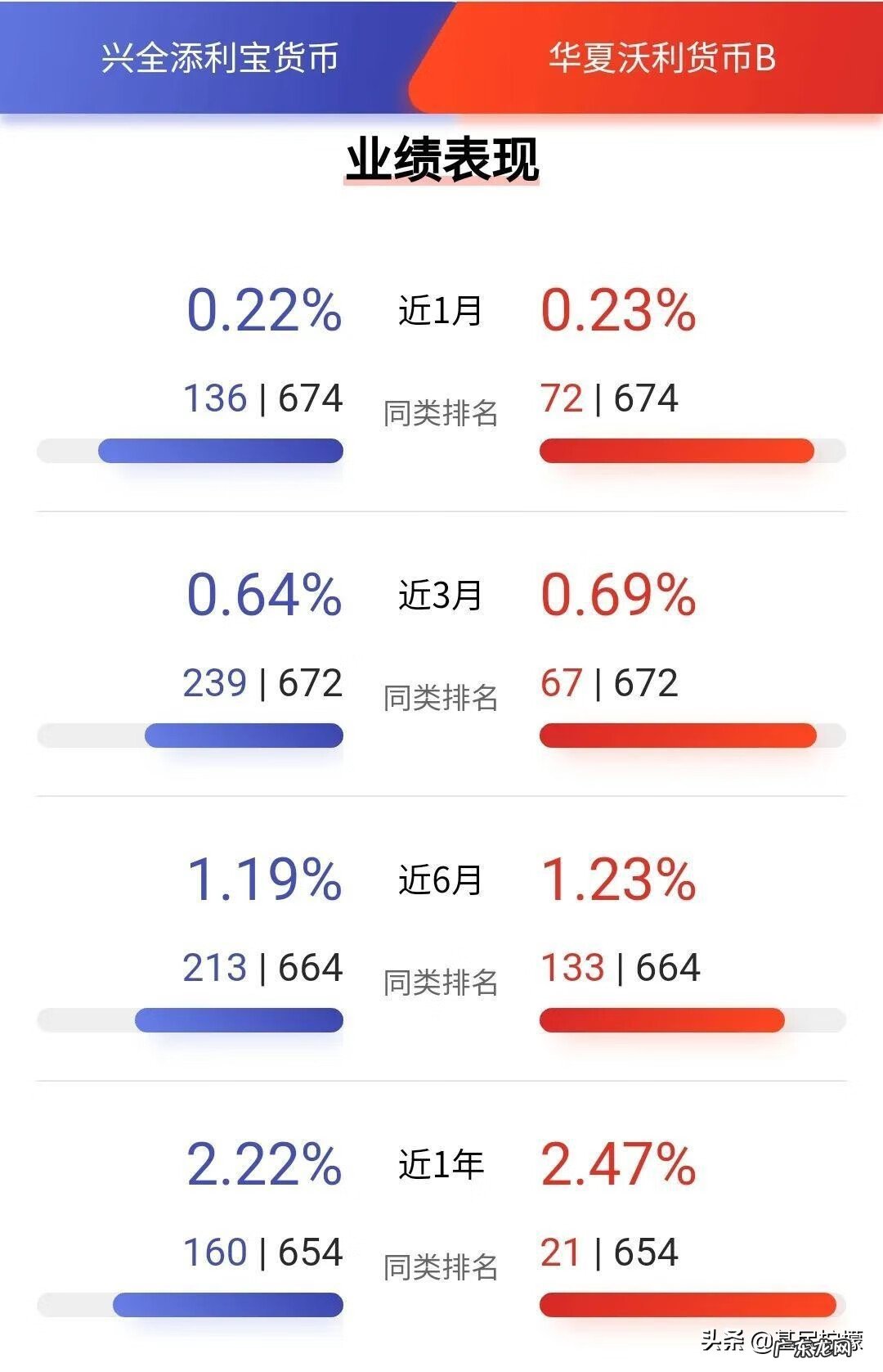 腾讯理财通和余额宝 余额宝和理财通怎么选