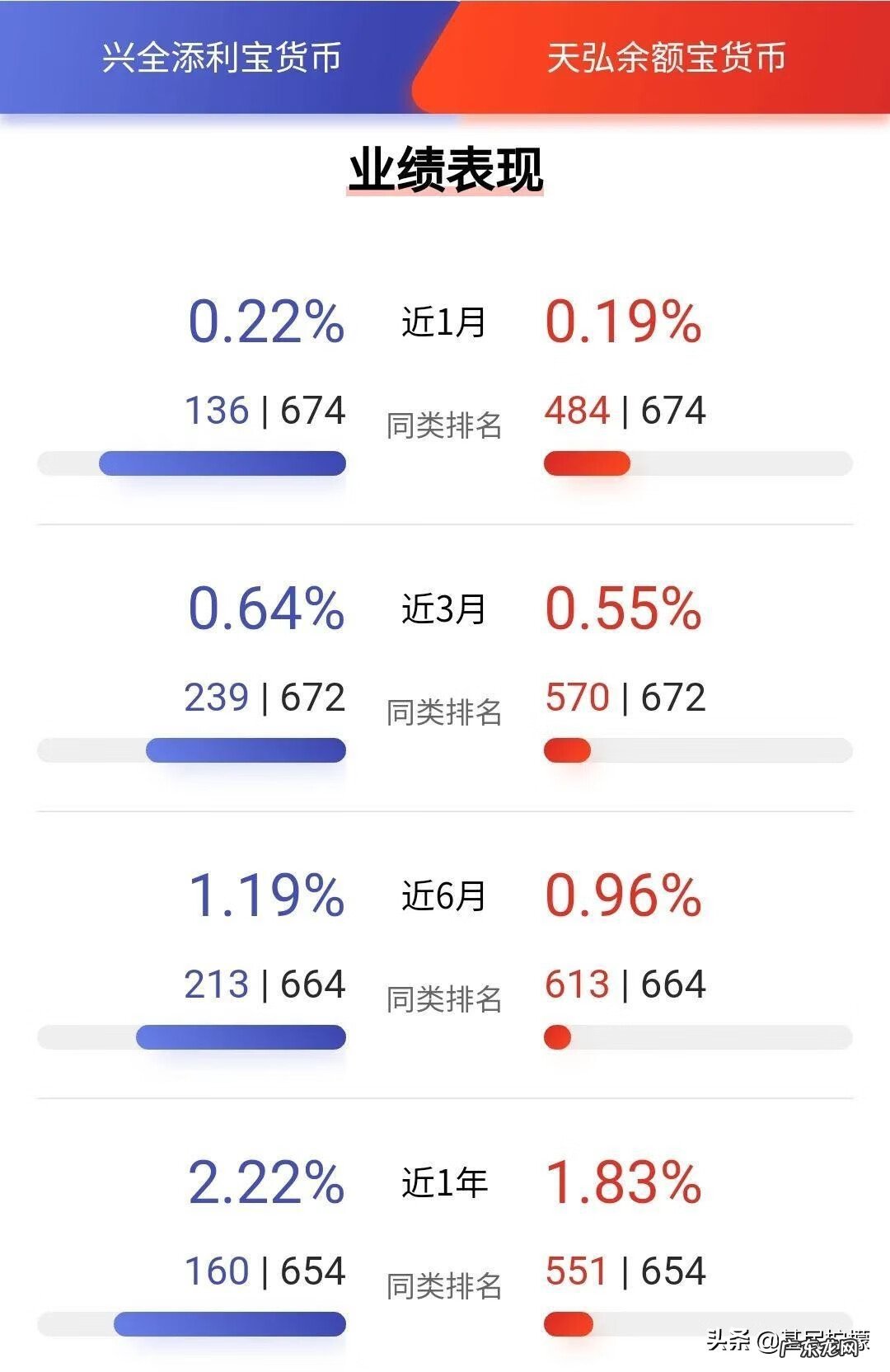 腾讯理财通和余额宝 余额宝和理财通怎么选