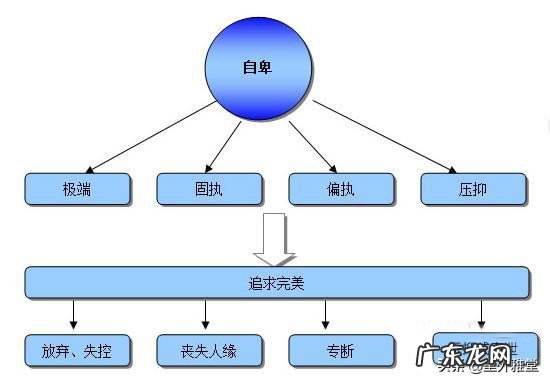 心理素质差，一点小事就能慌慌张张的，怎么办？