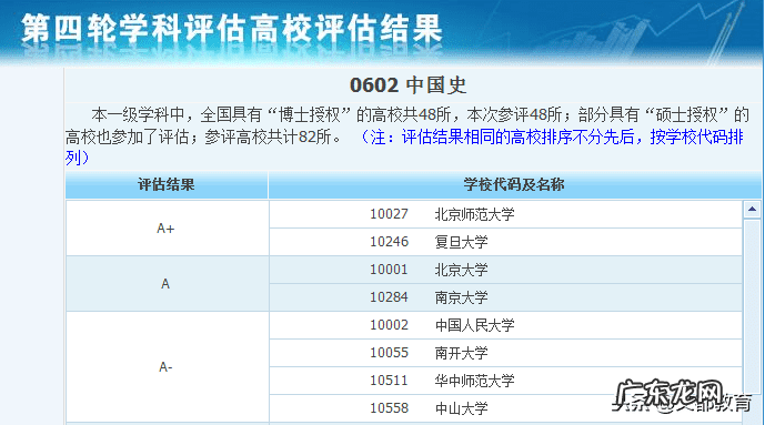 历史学考研院校推荐 历史学考研考哪些科目