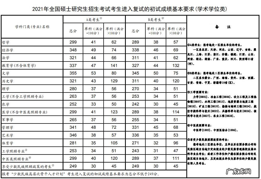 2020考研数学有多难 今年的考研数学难吗