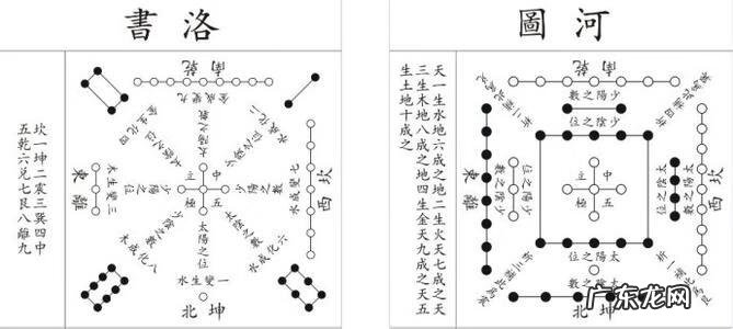 风水里的床头朝哪边好