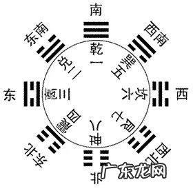 风水里的床头朝哪边好