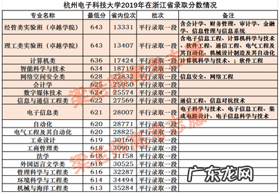 杭州财税会计学校 杭州会计学校有哪些