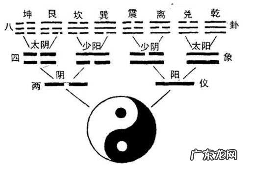 易经八卦与五行的关系 风水和五行八字八卦关系