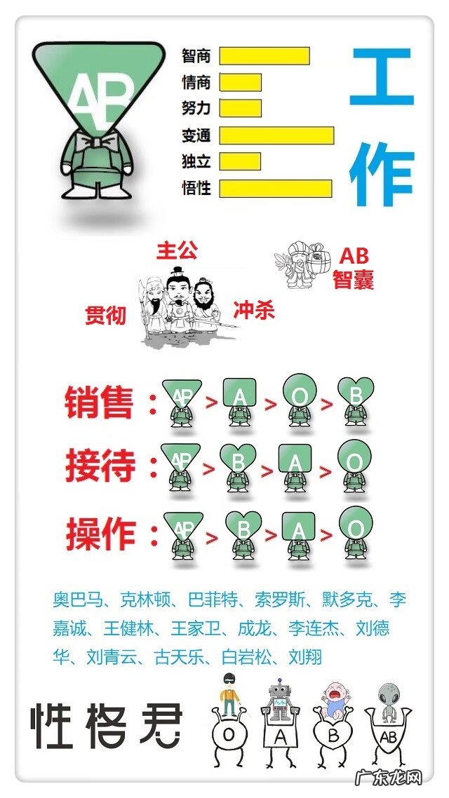 b型血性格女 AB血型的女人性格