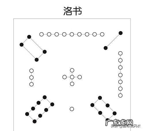 故宫风水玄机 真传阴阳风水玄机