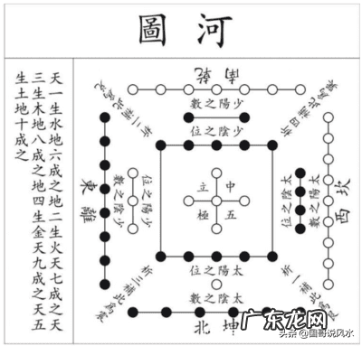 故宫风水玄机 真传阴阳风水玄机