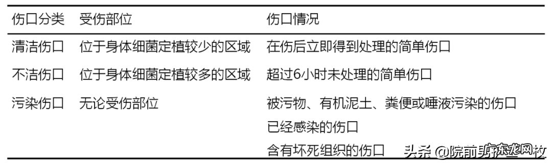 破伤风是什么杆菌引起的 破伤风杆菌感染