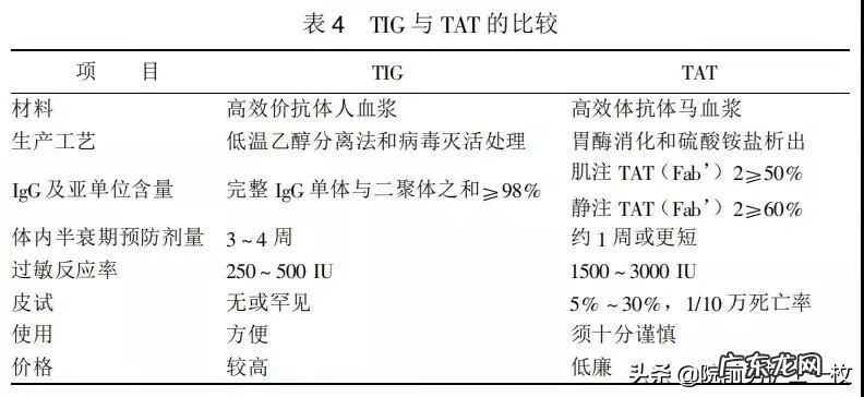 破伤风是什么杆菌引起的 破伤风杆菌感染