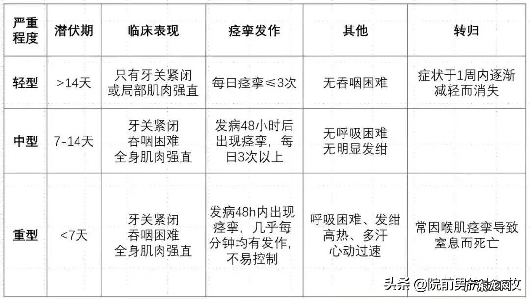 破伤风是什么杆菌引起的 破伤风杆菌感染