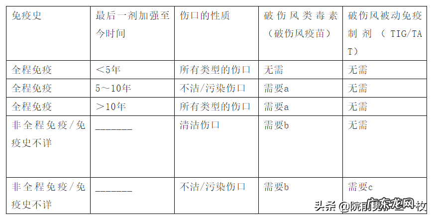 破伤风是什么杆菌引起的 破伤风杆菌感染
