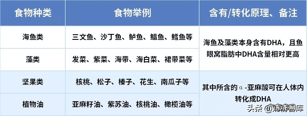 哪种奶粉dha含量最高 哪些奶粉dha含量高