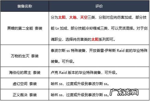 地下城与勇士剑帝技能加点 地下城与勇士最新剑魂加点