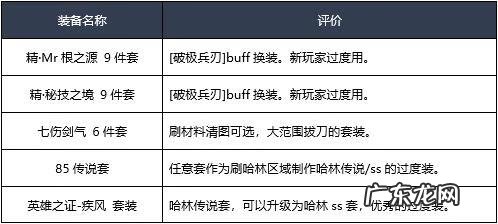 地下城与勇士剑帝技能加点 地下城与勇士最新剑魂加点