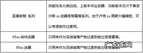 地下城与勇士剑帝技能加点 地下城与勇士最新剑魂加点