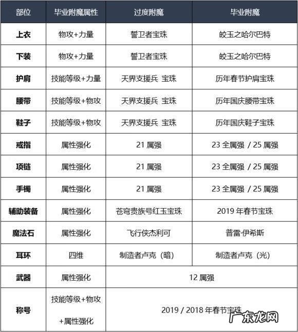 地下城与勇士剑帝技能加点 地下城与勇士最新剑魂加点