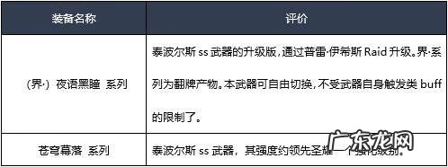 地下城与勇士剑帝技能加点 地下城与勇士最新剑魂加点