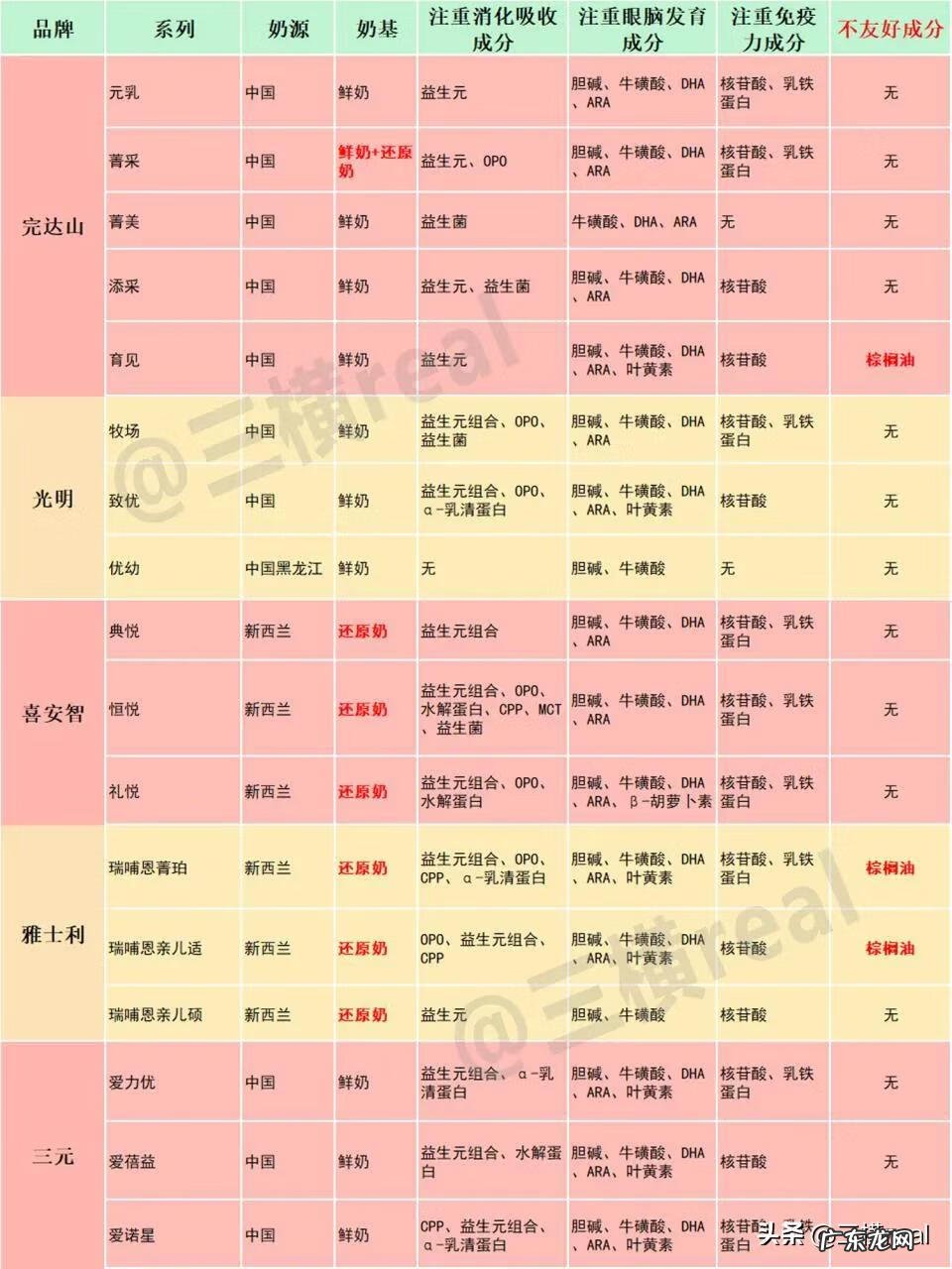 惠氏婴儿奶粉1段价格 惠氏一段奶粉价格表