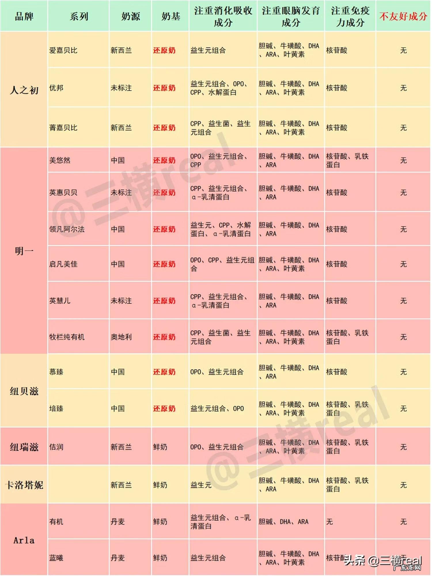 惠氏婴儿奶粉1段价格 惠氏一段奶粉价格表