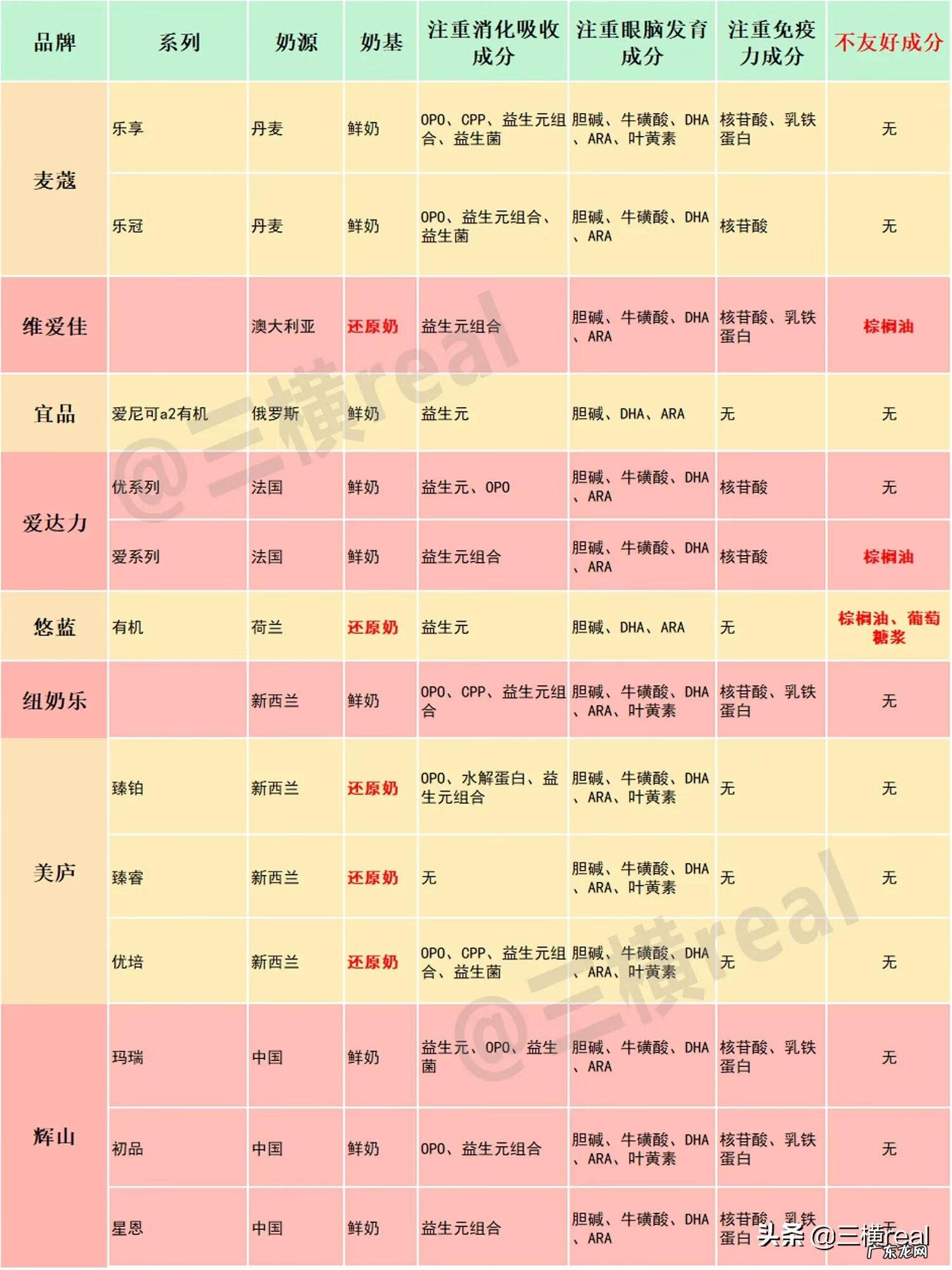 惠氏婴儿奶粉1段价格 惠氏一段奶粉价格表