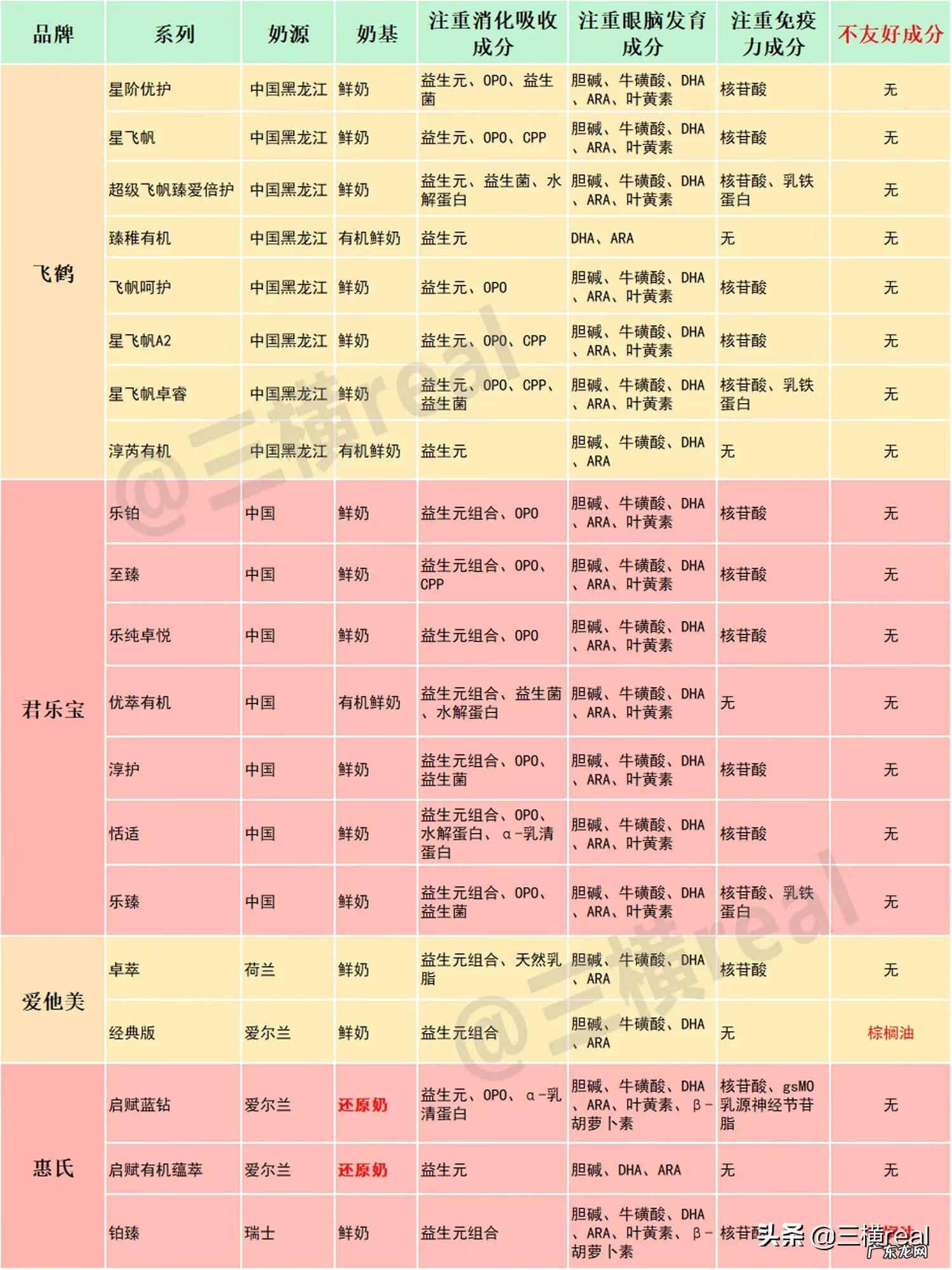 惠氏婴儿奶粉1段价格 惠氏一段奶粉价格表