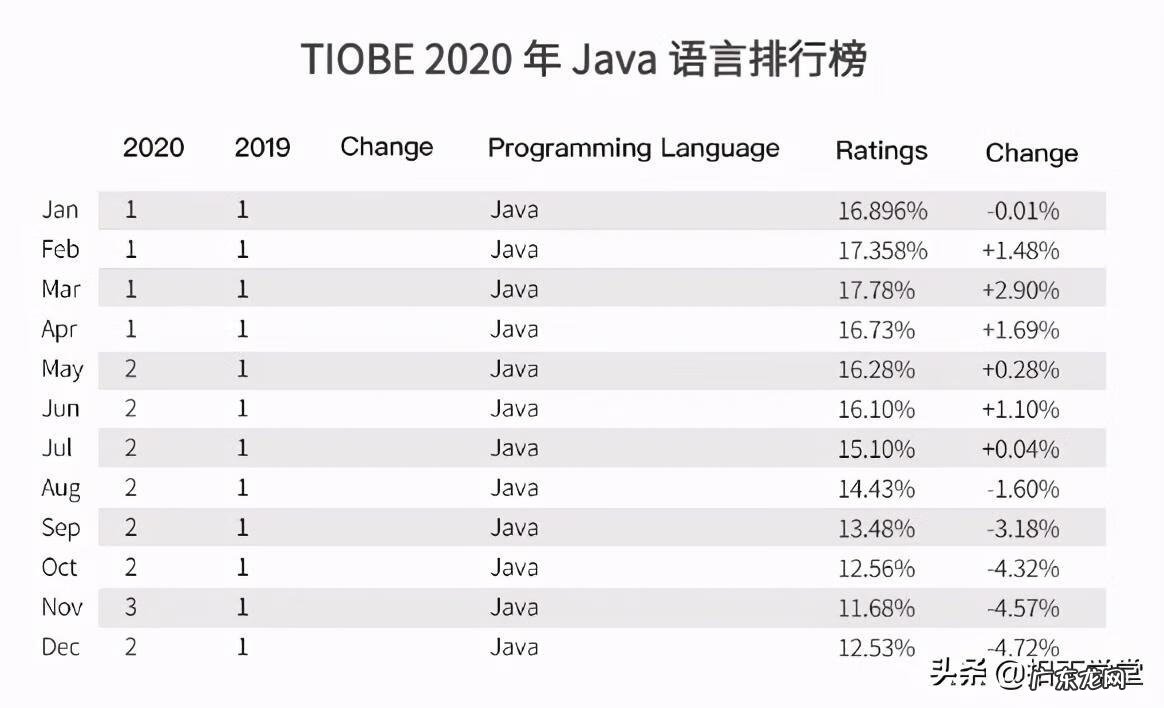 java怎么学 学java可以从事什么工作