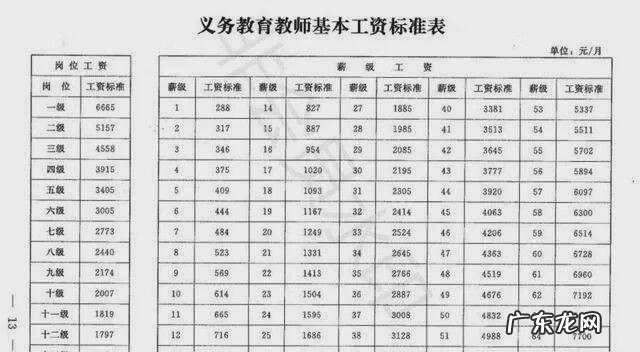 一般公司工资计算方法 工资计算方法及标准