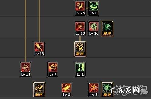 泰坦之旅战斗法师加点 地下城战斗法师加点