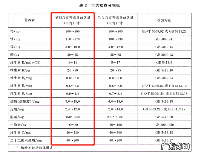 孕妇吃的奶粉哪种最好 孕妇吃哪种奶粉好?