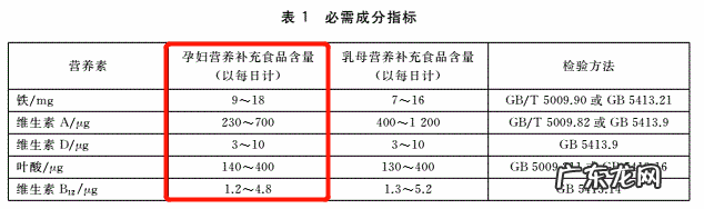 孕妇吃的奶粉哪种最好 孕妇吃哪种奶粉好?