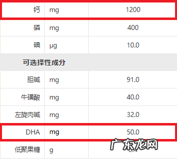 孕妇吃的奶粉哪种最好 孕妇吃哪种奶粉好?