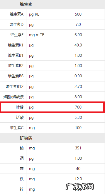孕妇吃的奶粉哪种最好 孕妇吃哪种奶粉好?